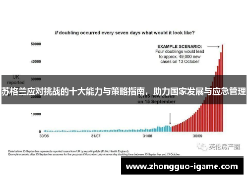 苏格兰应对挑战的十大能力与策略指南，助力国家发展与应急管理