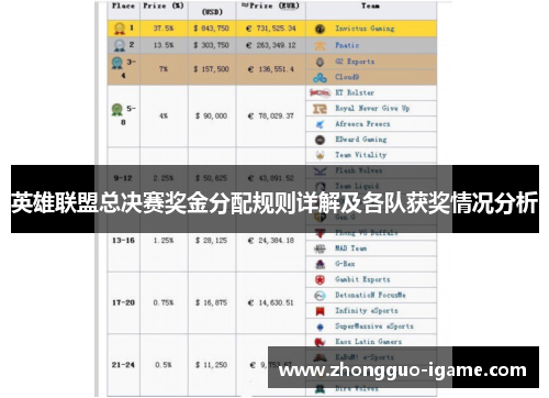 英雄联盟总决赛奖金分配规则详解及各队获奖情况分析