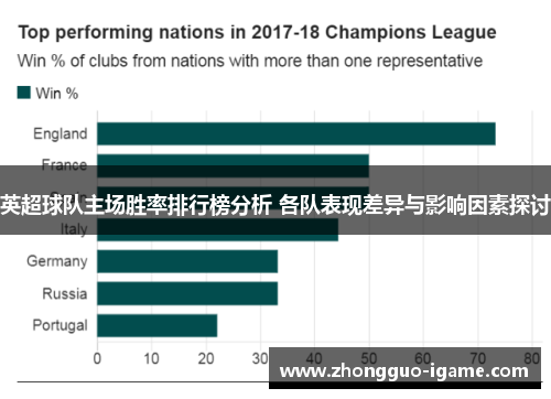 英超球队主场胜率排行榜分析 各队表现差异与影响因素探讨