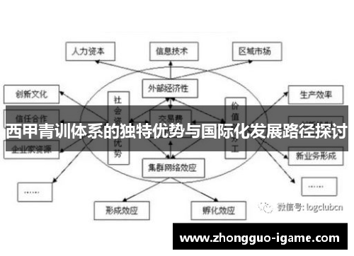 西甲青训体系的独特优势与国际化发展路径探讨