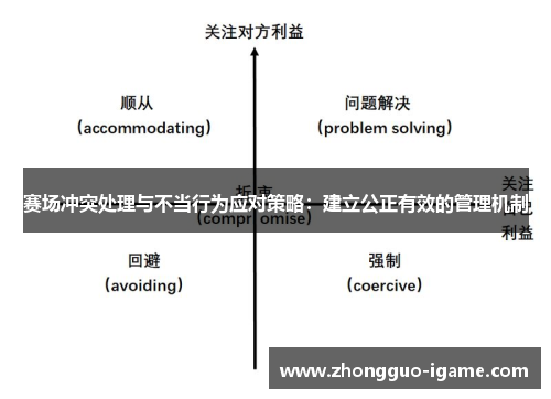 赛场冲突处理与不当行为应对策略：建立公正有效的管理机制