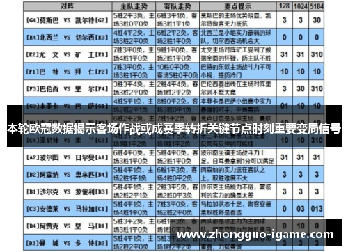 本轮欧冠数据揭示客场作战或成赛季转折关键节点时刻重要变局信号 本轮欧冠数据揭示客场作战或成赛季转折关键节点时刻重要变局信号