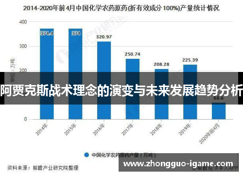 阿贾克斯战术理念的演变与未来发展趋势分析 阿贾克斯战术理念的演变与未来发展趋势分析